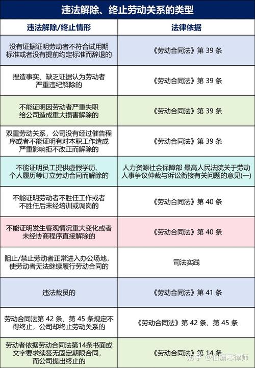 违法辞退劳动关系恢复可逆性原则裁判案例示意图
