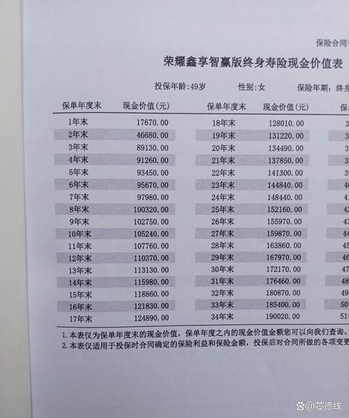 花半小时整理保险记录，每年能省几万块