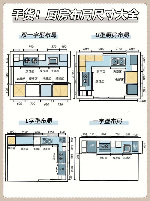 厨房五金挂件动线布局示意图