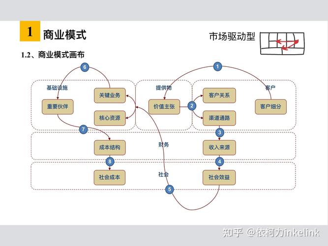 数据集市商业闭环盈利模型流程图