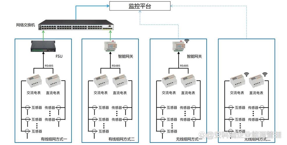 车间设备数据采集网关接线示意图