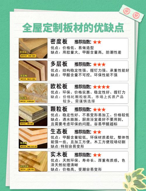 关于衣柜和板材,你可能会问