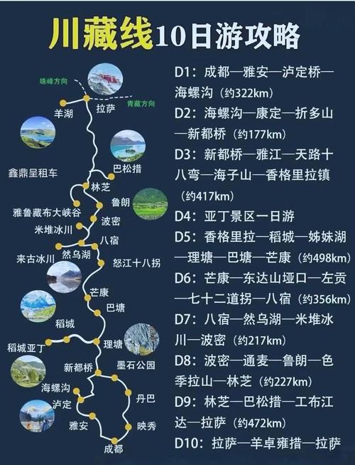 318川藏线自驾车辆全面检查清单