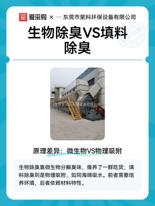 生物除臭设备填料堵塞对比图