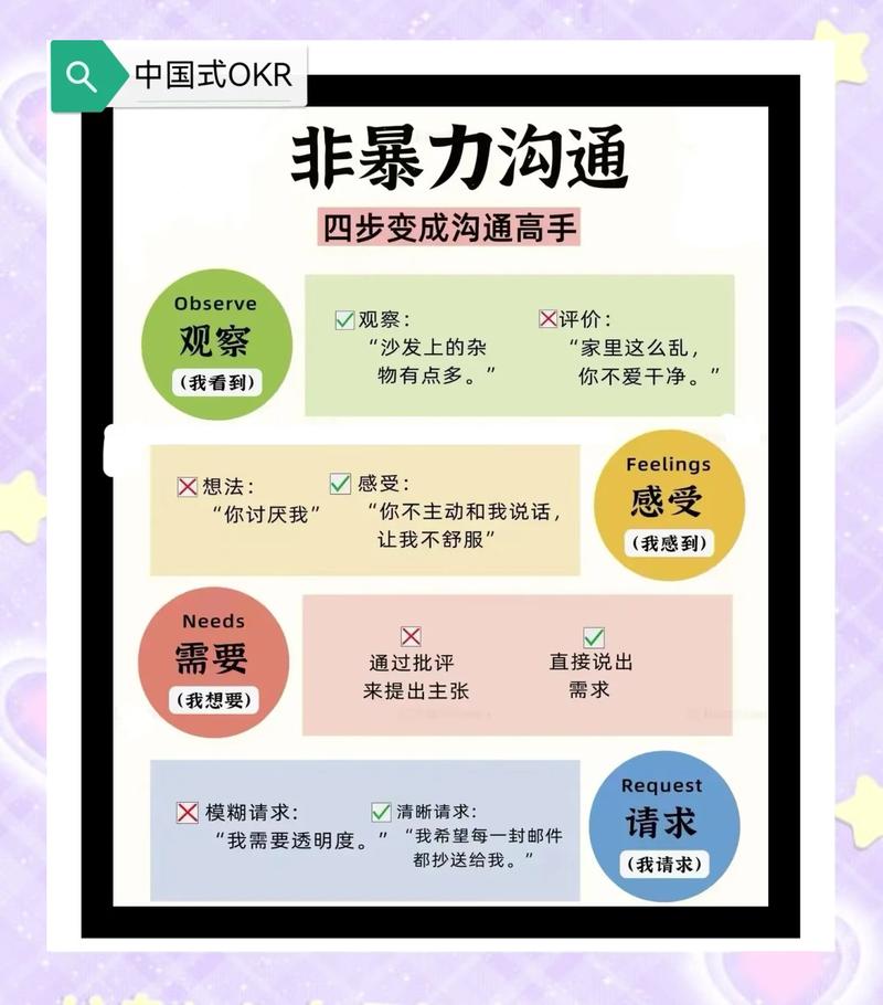 别踩这些非暴力沟通的坑