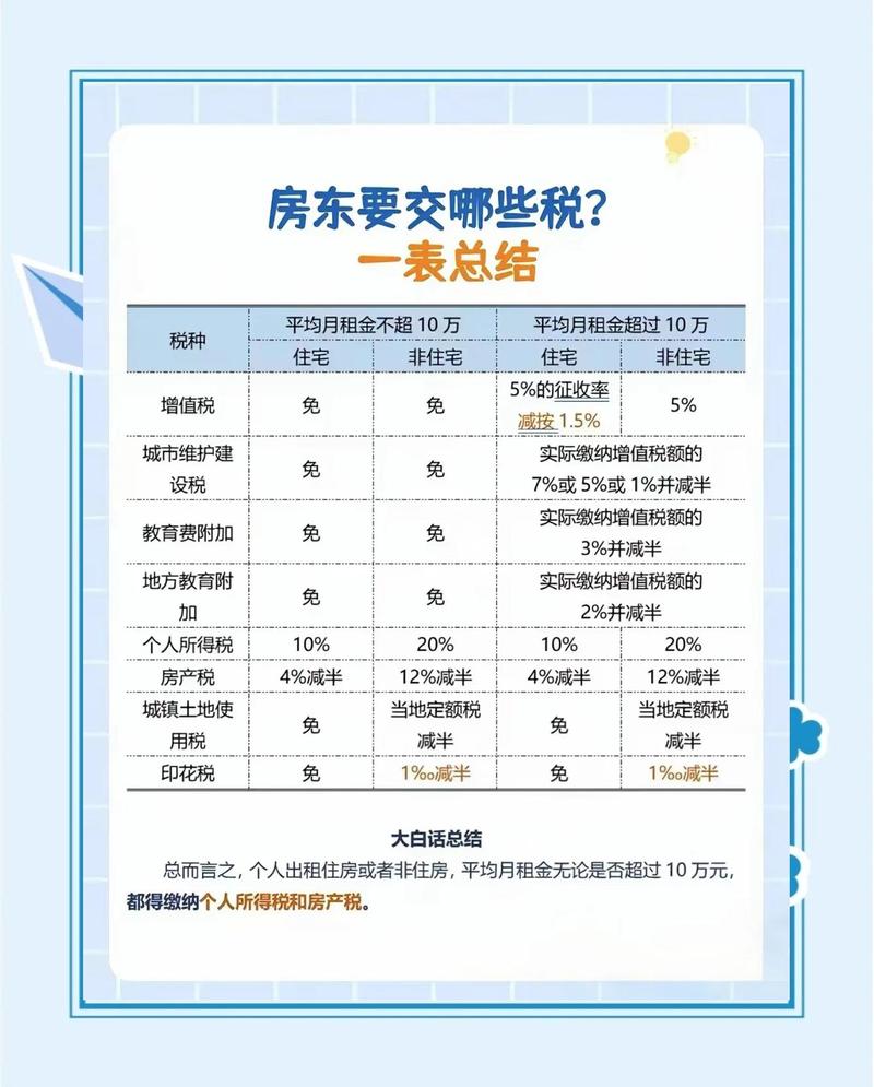 手里有房要收租，多少才不算亏