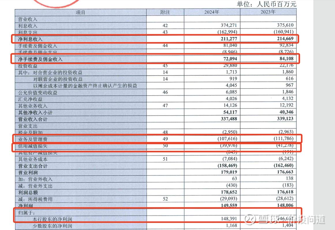 用电脑查看基金季度报告分析指标