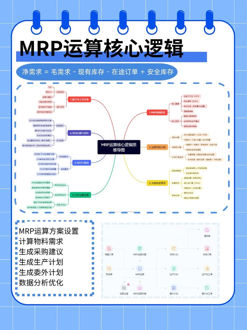 2024年的MRP，早就不是你印象中的老工具了