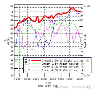 汽车进气歧管流固耦合颤振频谱分析图