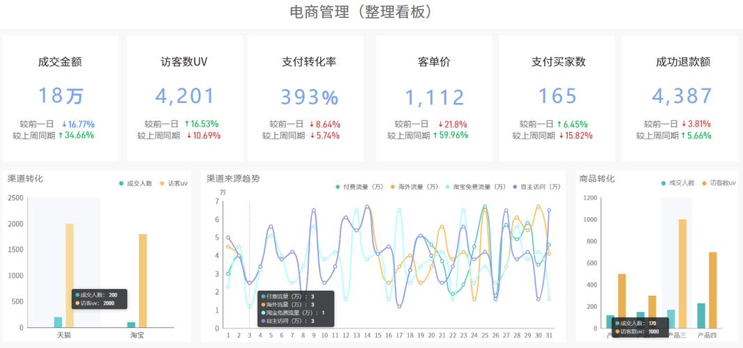 出海品牌社媒后台分区域内容数据看板