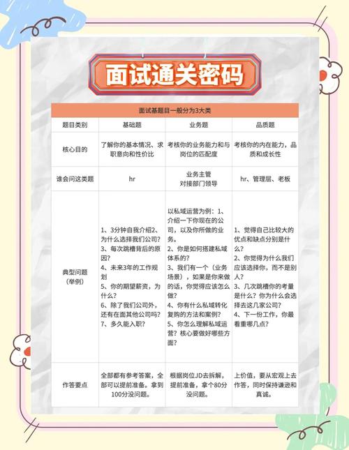 🗣️ 一线问答:都是血泪经验