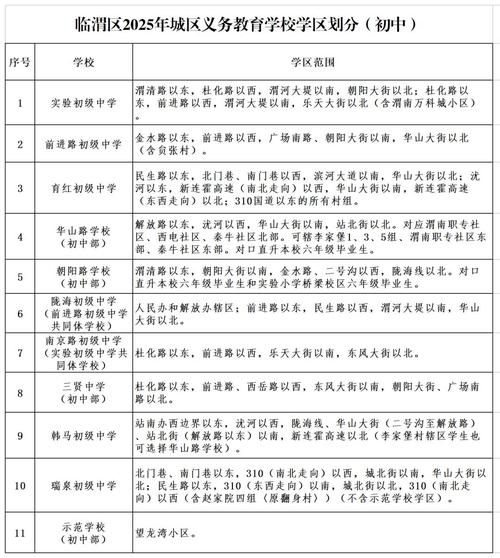 只有两种情况必须盯学区