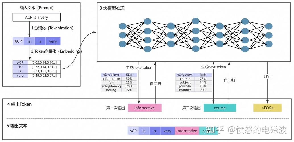 大模型文本生成拼接逻辑示意图