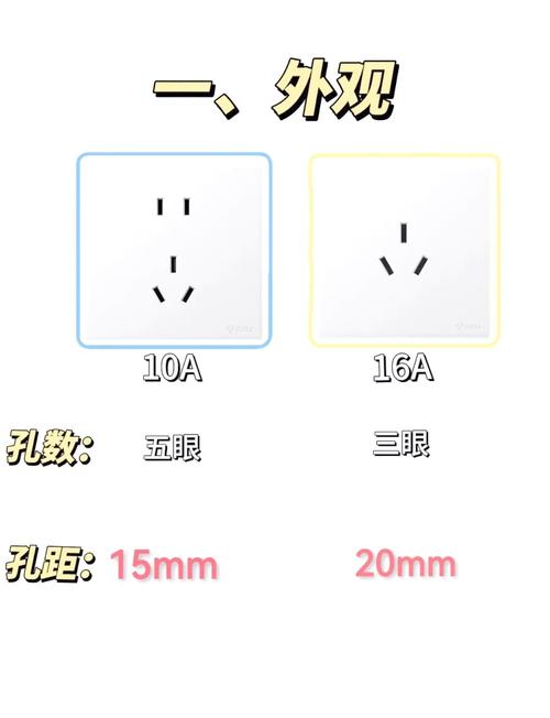 工业插座选型避坑指南:从额定电流到防护等级,这次全说透-中远盛泰工业