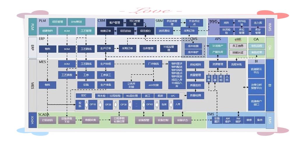 汽车零部件加工预测性质量控制数据采集示意图