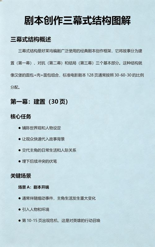 经典三幕剧结构故事创作图解