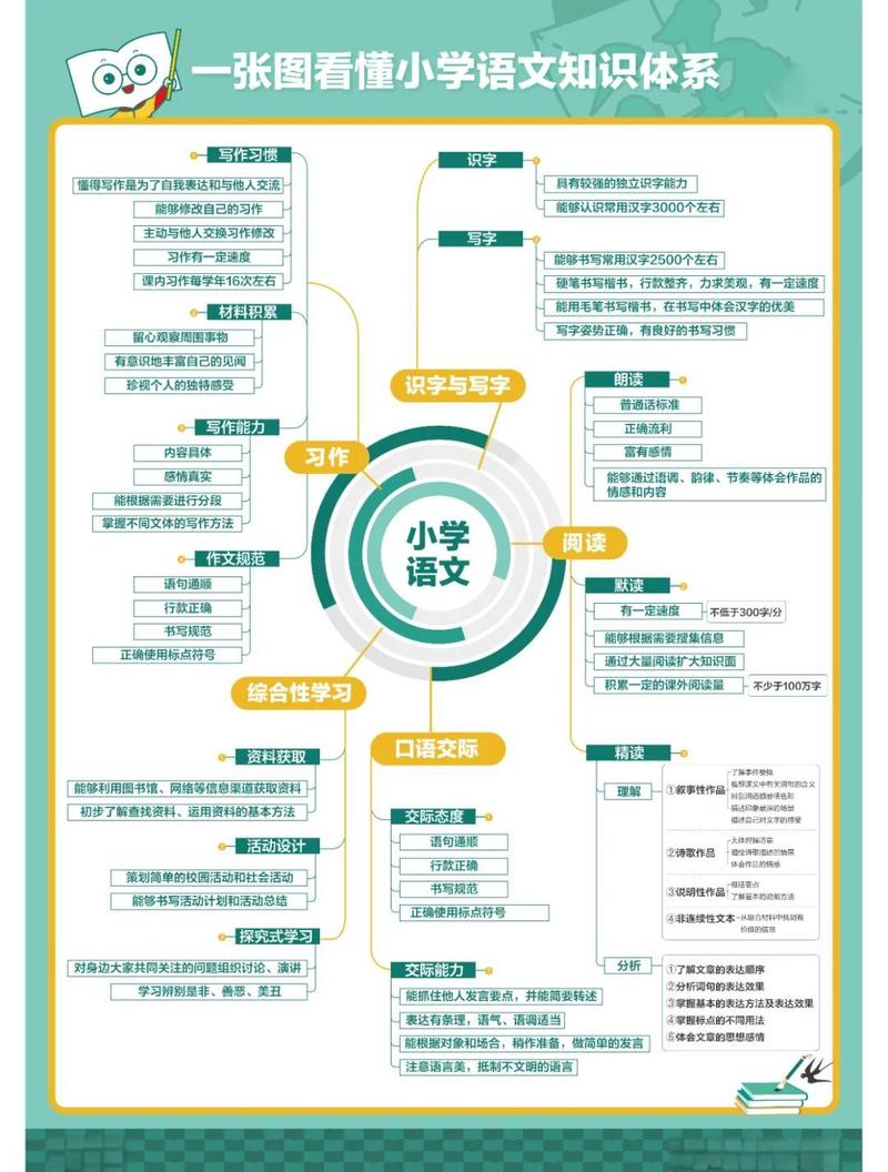 中小学语文学科知识点层级教育知识图谱