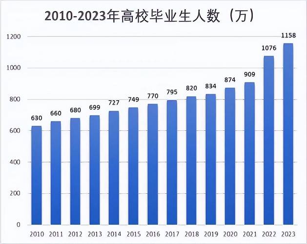 中部某985高校2023届未获学位证原因统计