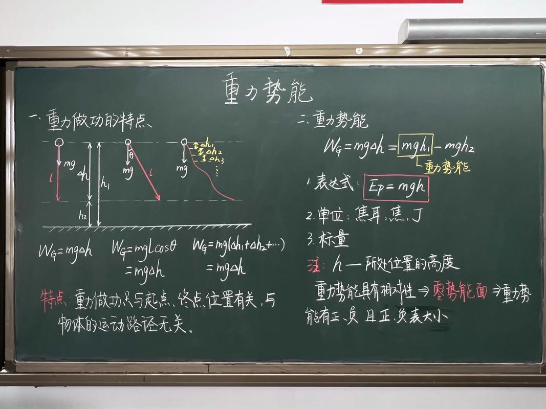 物理课堂上老师在黑板讲解秋千周期公式的场景