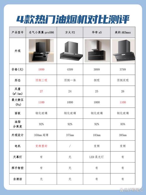 抽油烟机这玩意儿，选错就是烧钱买教训 | 装修工头酒后真言