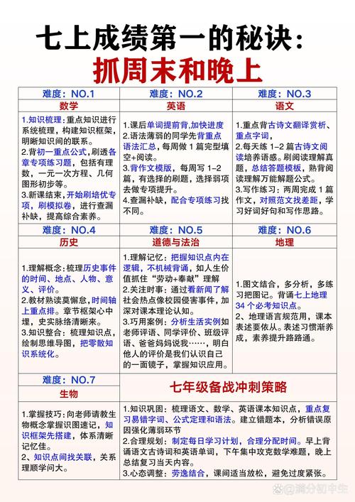 帮孩子整理考点,比逼他整段背书有用