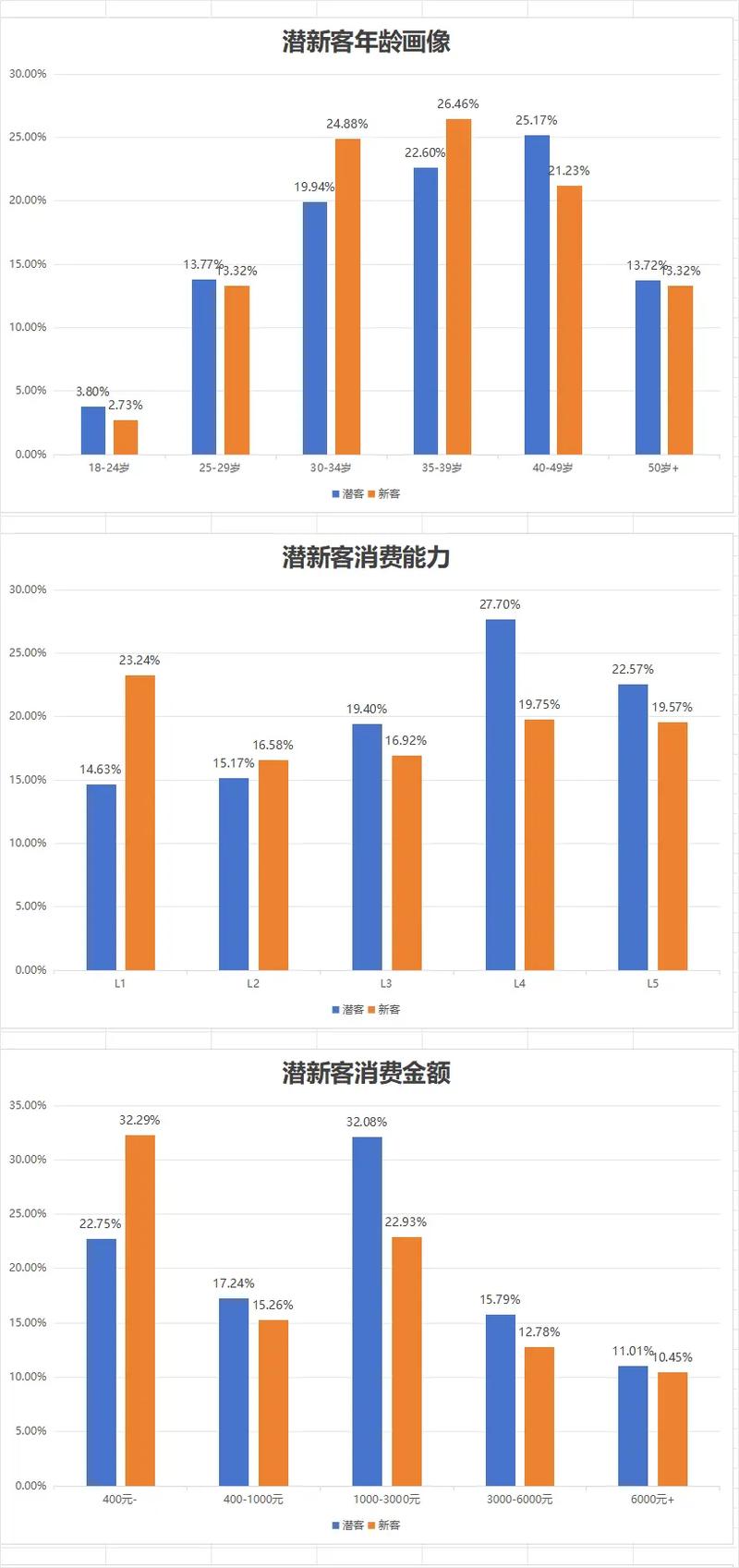零售业大数据用户画像生成示意