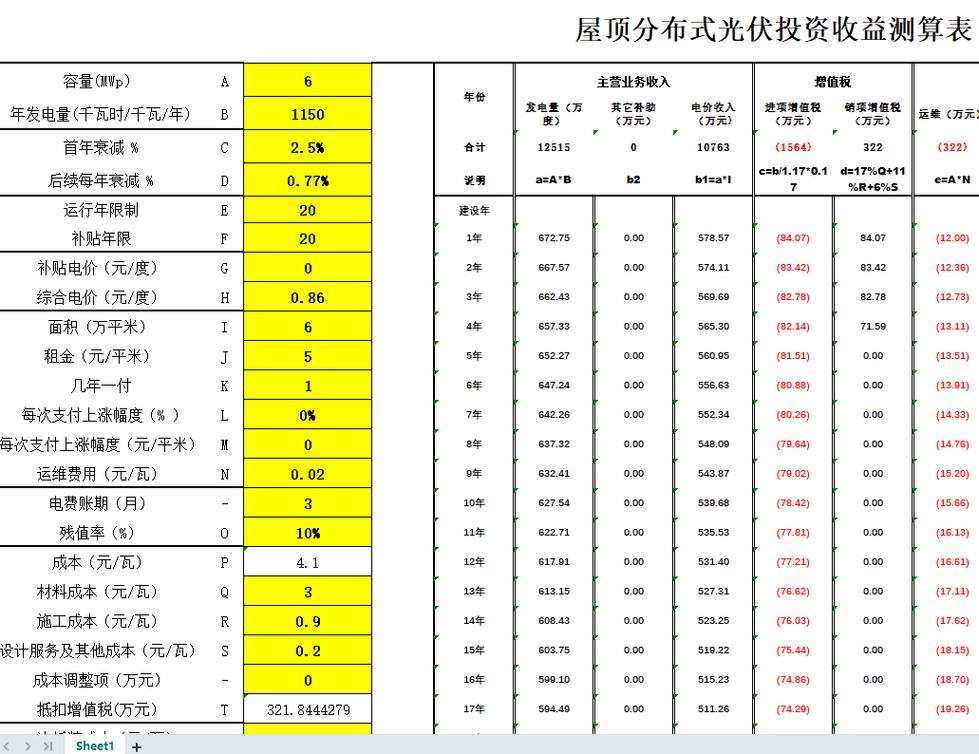 工业光伏发电项目碳配额收益核算表