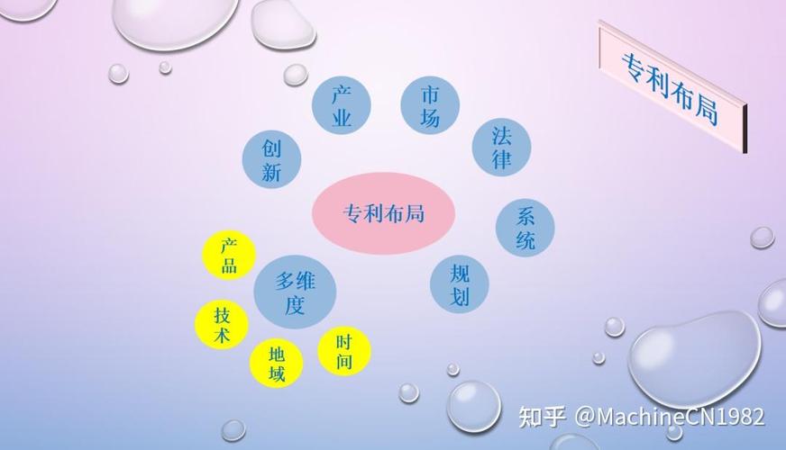 制造企业工业专利布局思维导图