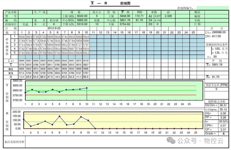 制造业质量控制：别只盯着检验员，过程能力才是真功夫