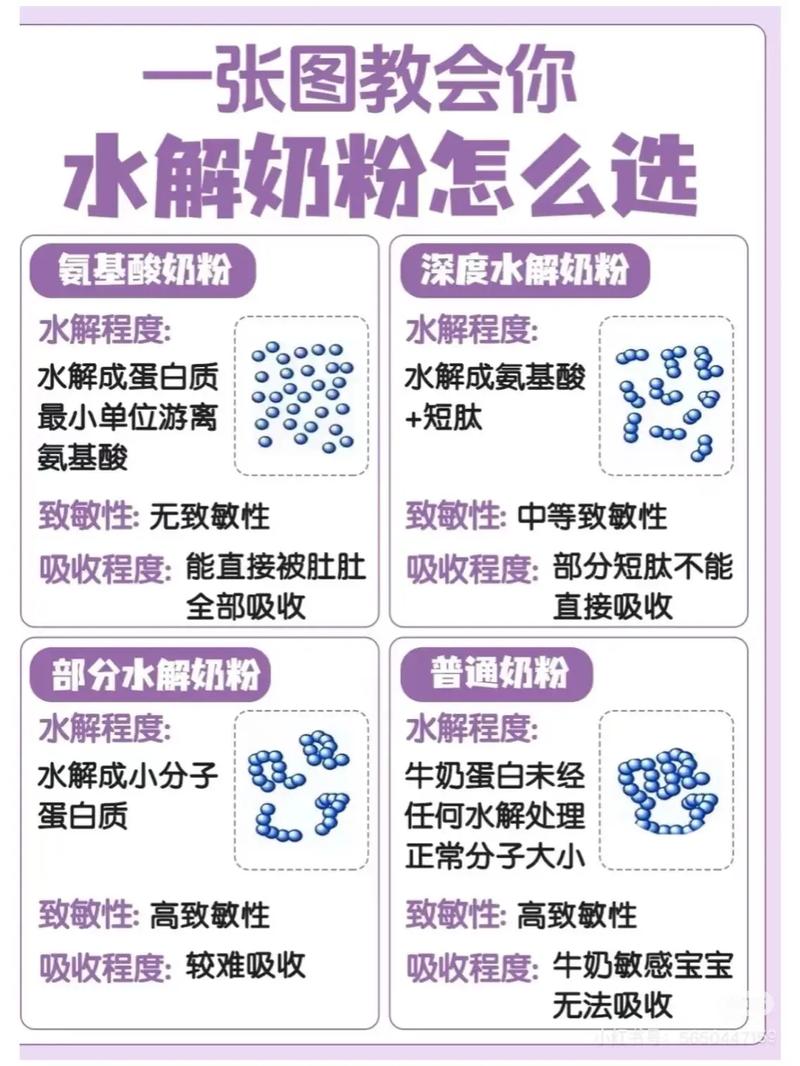 奶粉那些事:水解、氨基酸,我走过的坑