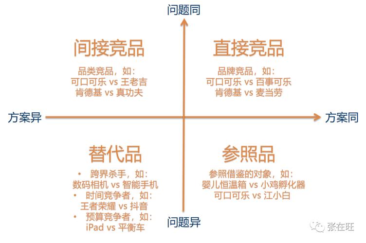 别漏了：竞品在你品牌搜索词里的占位