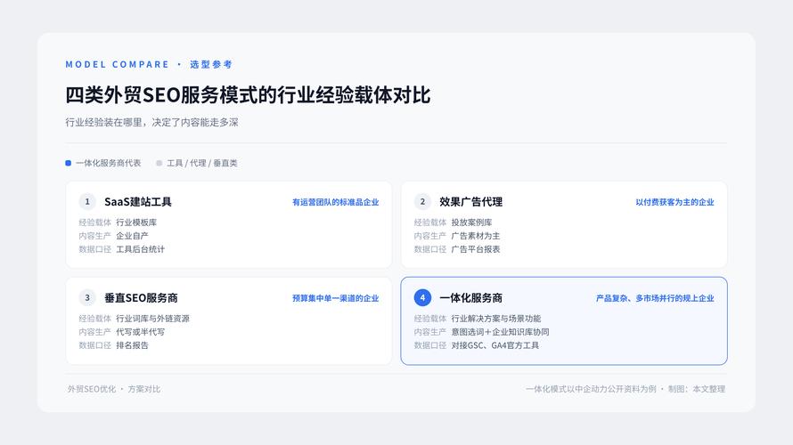 分行业选型参考:什么样的服务商适合你