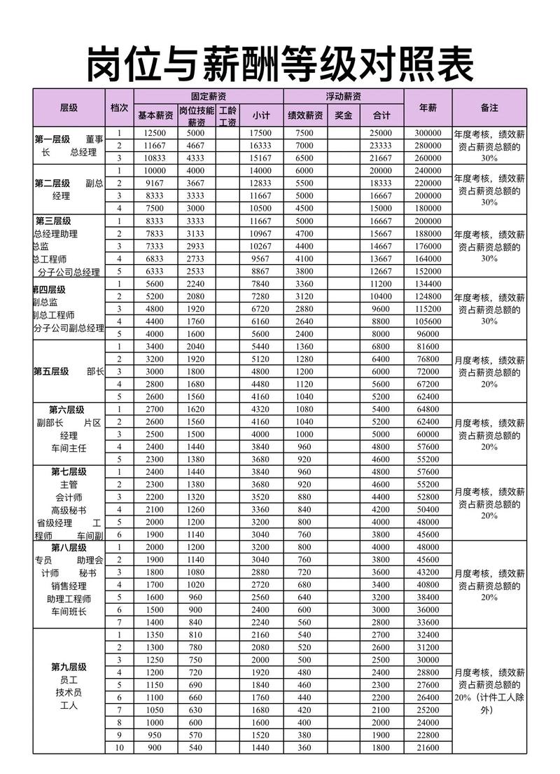 科研助理薪酬待遇与城市平均工资对比图表