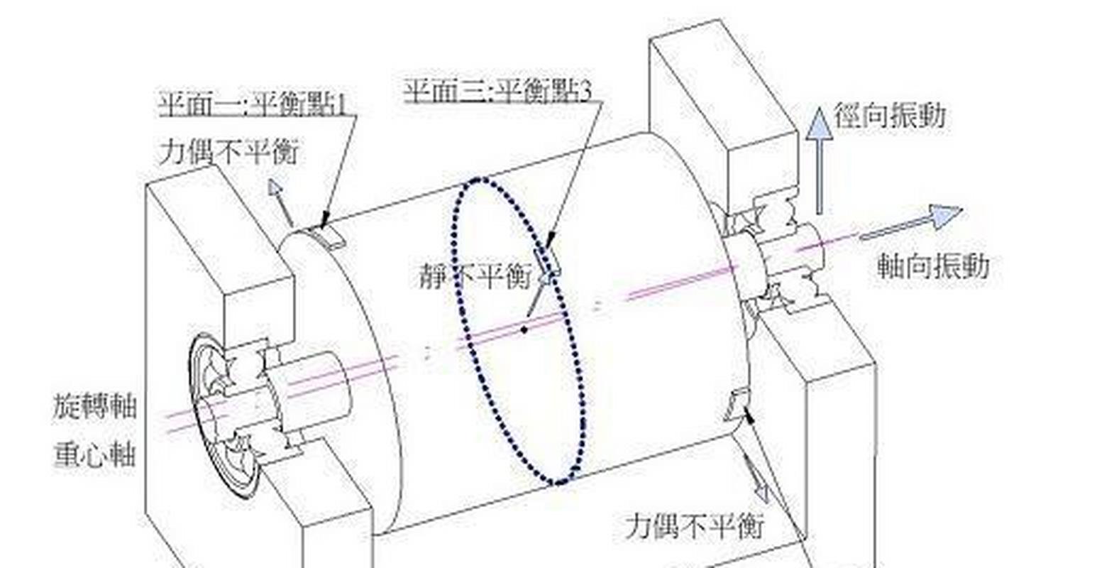 旋转转子键槽不平衡量补偿示意图