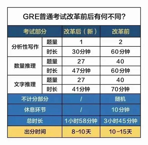 GRE改革后，我们到底该怎么教？-如东教育网