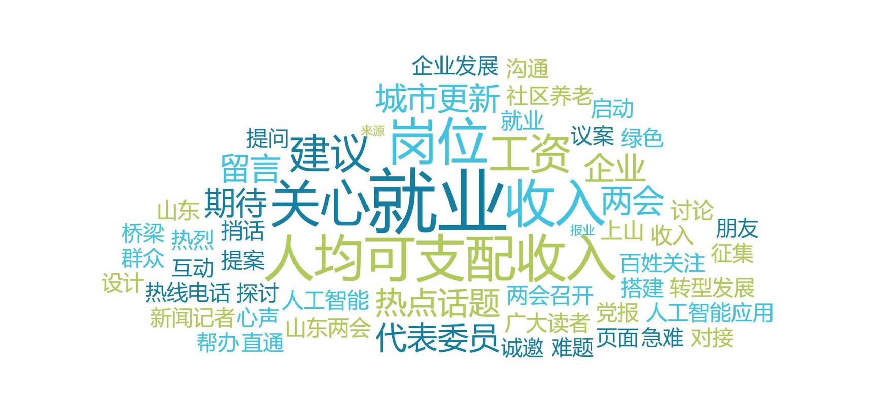 热词背后,藏着最实在的方向