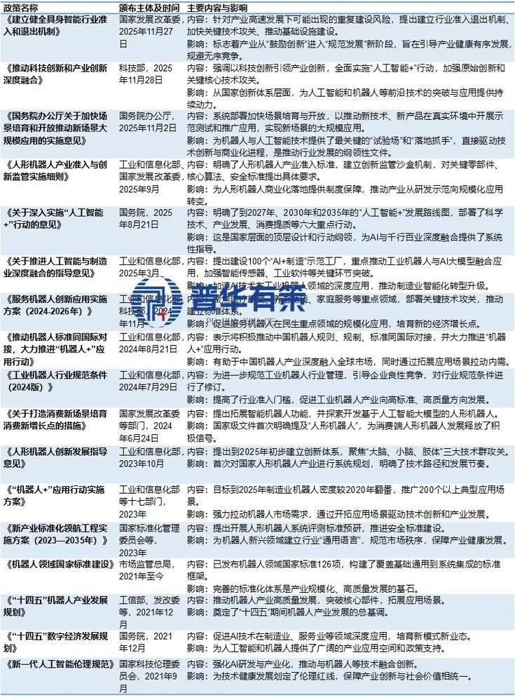 趋势预判与落地行动清单
