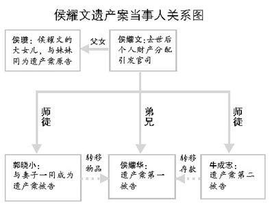 打继承官司,这些事你得门儿清