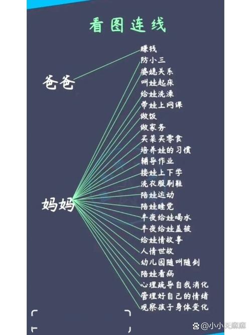 亲子手绘家庭分工细胞图作品