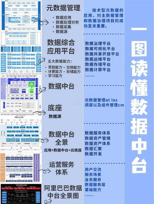 未来三年,技术中台会变成什么样?