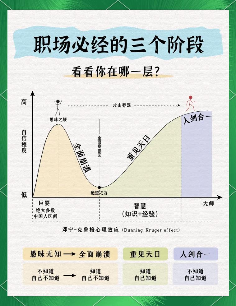 求职心态管理三阶段示意图