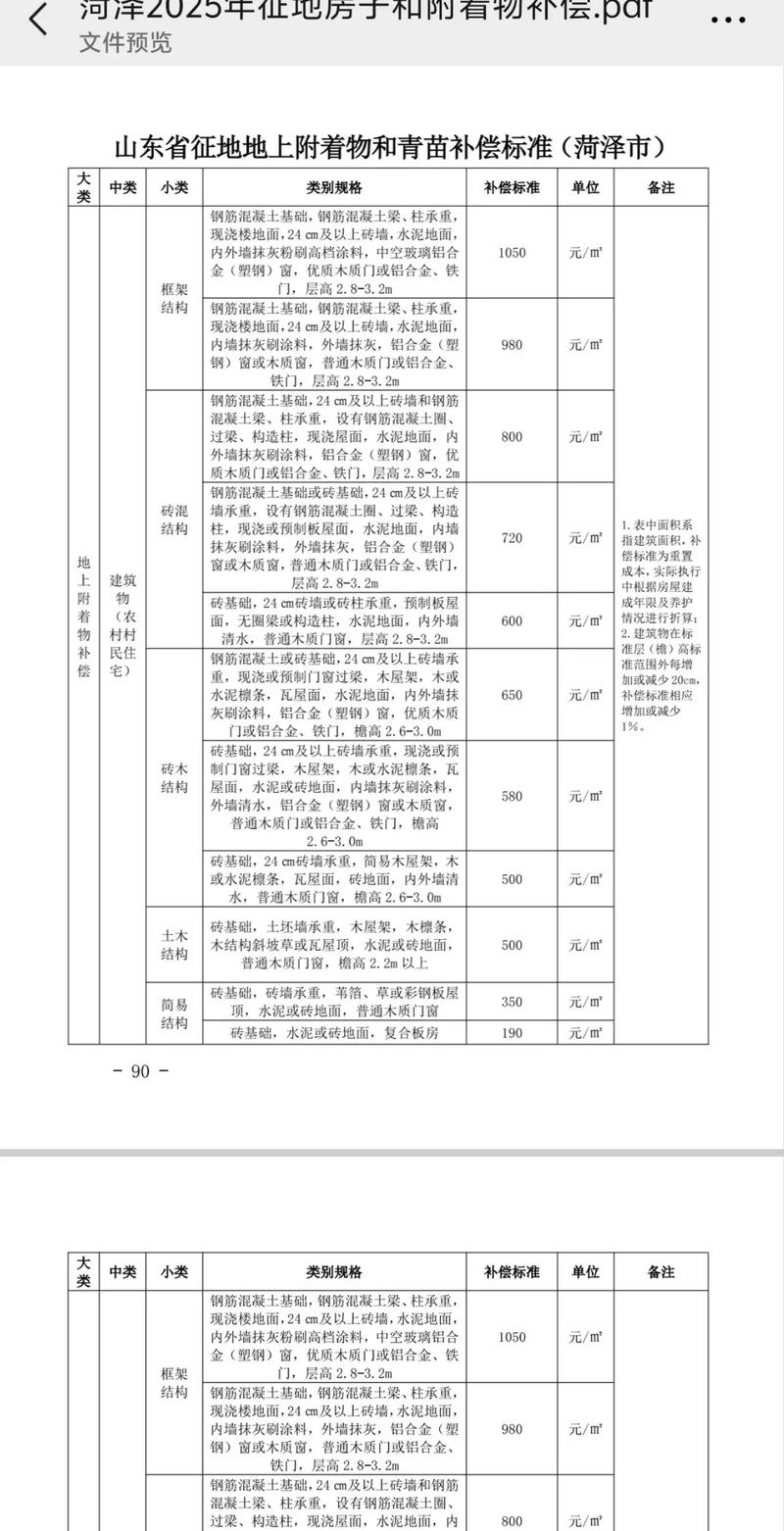 拆迁补偿评估报告对比分析