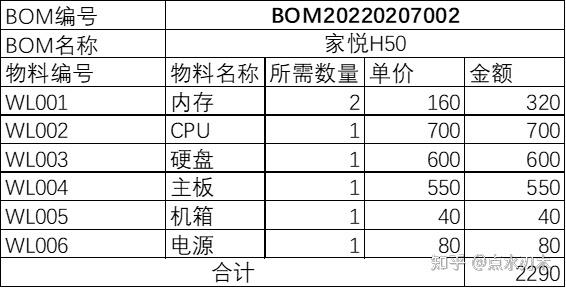 BOM台账：别让一颗螺钉毁掉整条产线