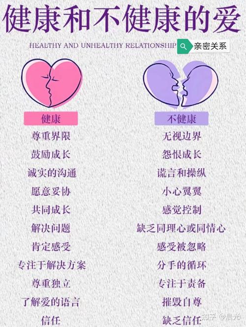 健康恋爱关系中的边界设立示意
