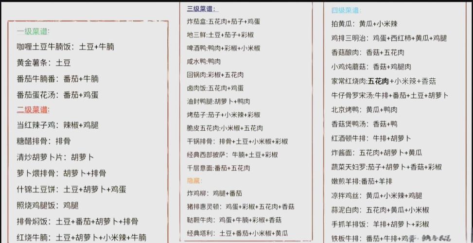 快餐隐藏吃法踩雷记录