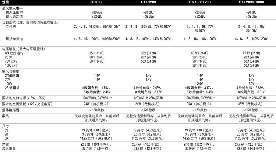 那些藏在参数表背后的“小心思”