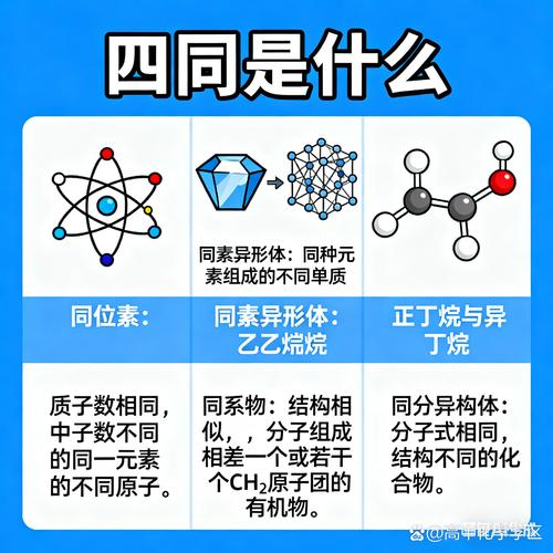 容易混淆的概念区分