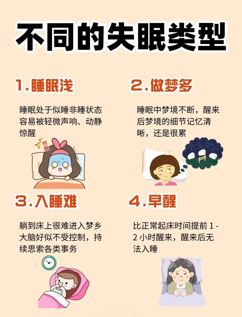 慢性失眠床与睡眠行为关联示意图