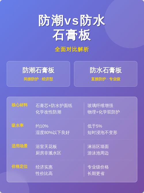泡水测试前后防水石膏板对比图