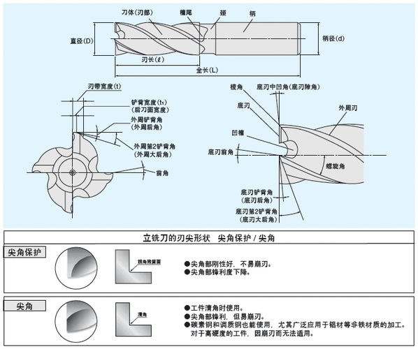 铣削加工搞砸了？聊聊那些老师傅不说的门道